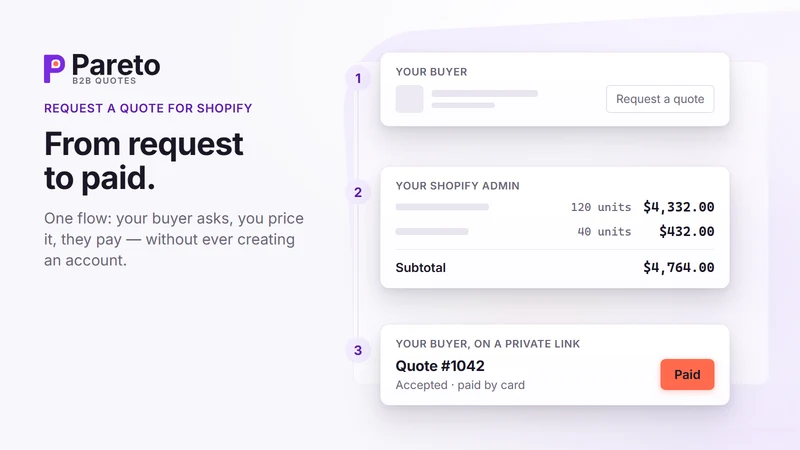PQ Request a Quote, Hide Price