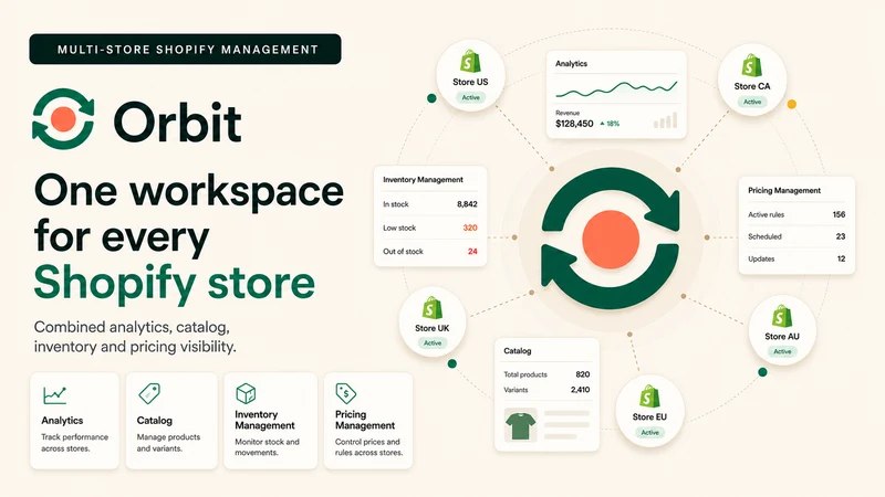 Orbit‑Multi channel management