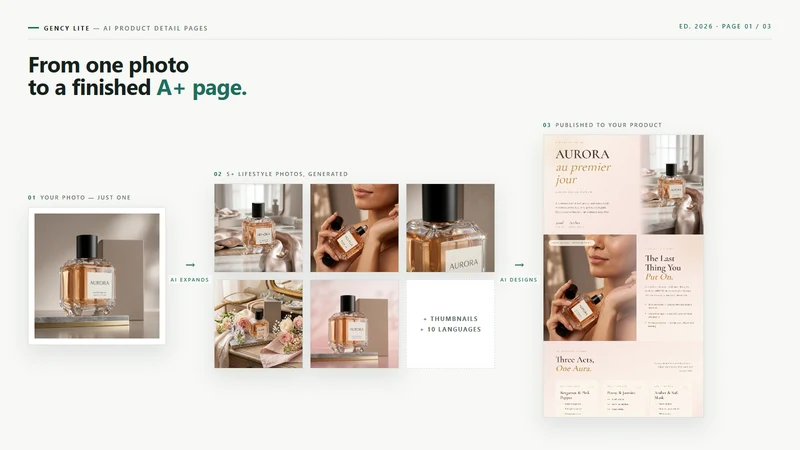 GENCY Lite: AI Product Pages