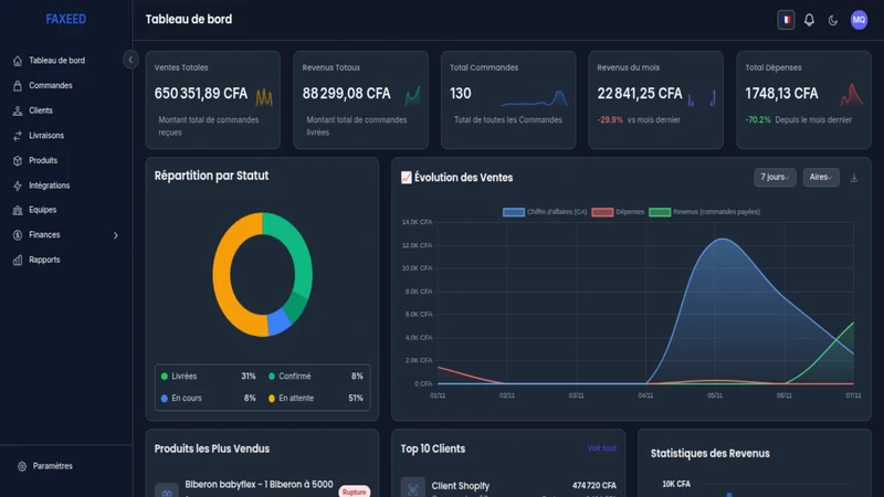 Faxeed Sync