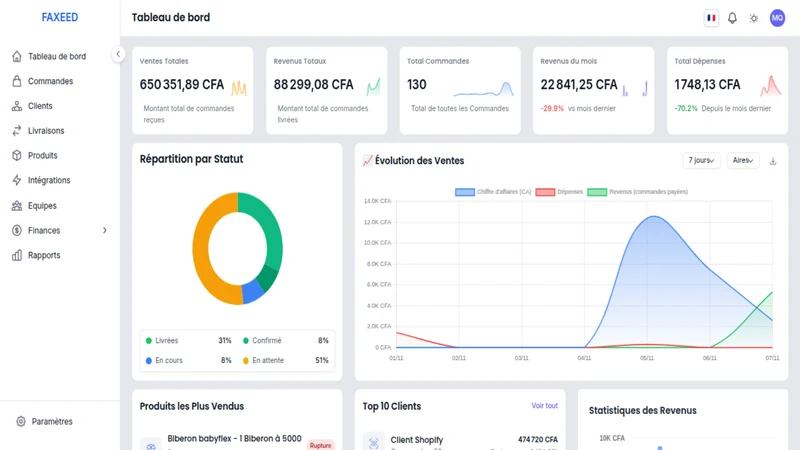 Faxeed Sync