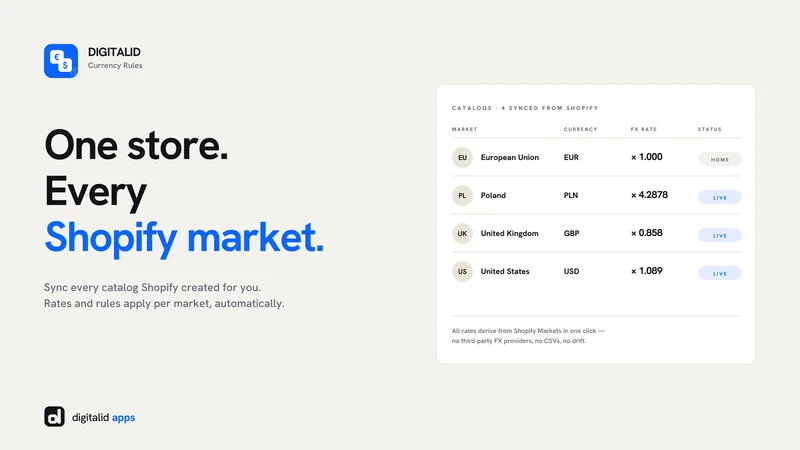 DigitalID Currency rules