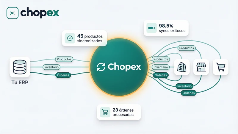 Chopex ‑ ERP Integration