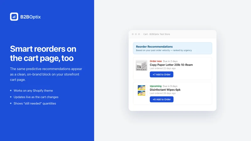 B2BOptix: AI Reorder Assistant