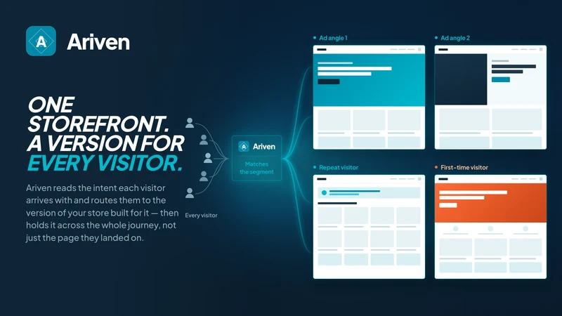 Ariven: Onsite Personalization