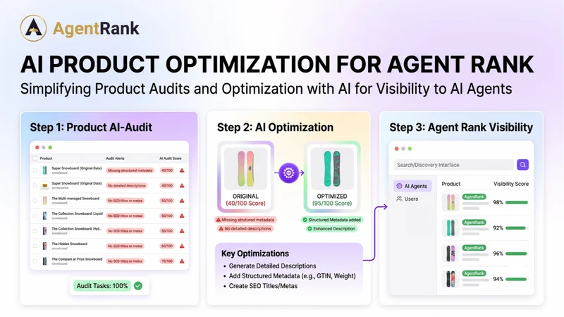 AgentRank ‑AI Visibility & AEO