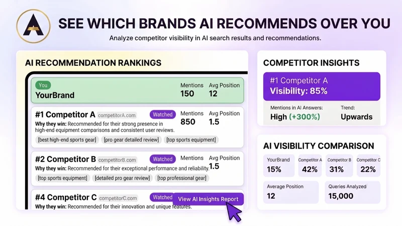 AgentRank ‑AI Visibility & AEO