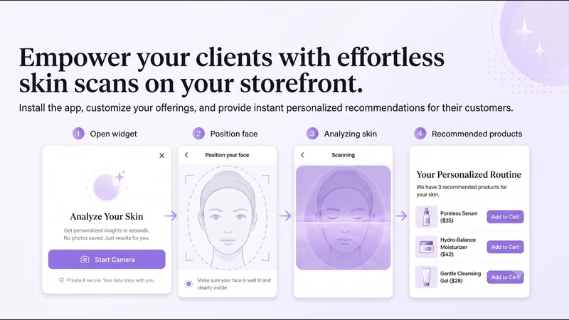 Skinalyze AI Scan & Recommend
