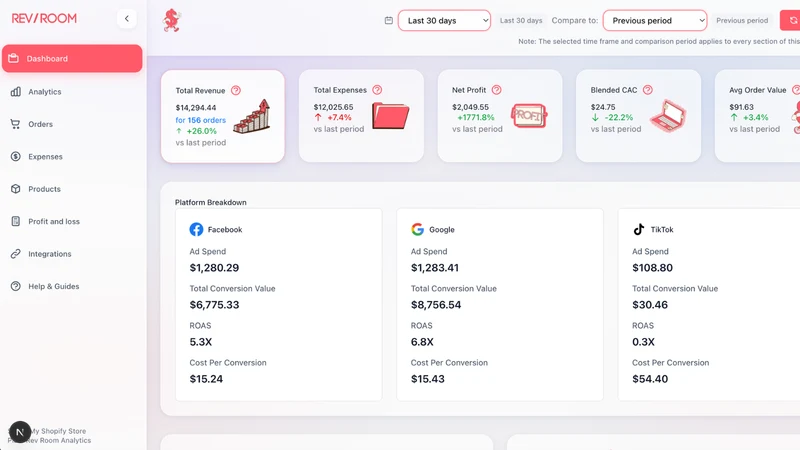 Rev Room ‑ Profit Tracking
