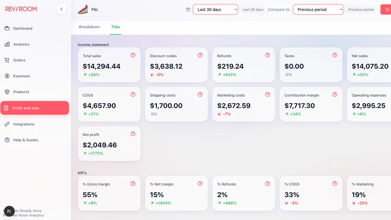 Rev Room ‑ Profit Tracking
