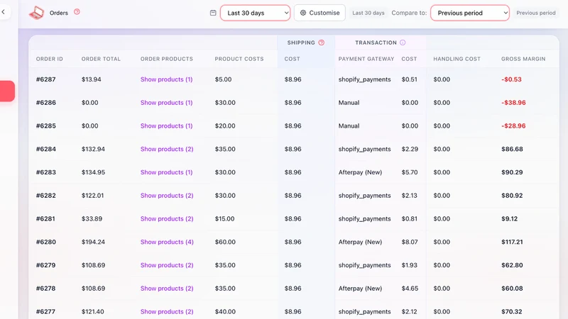 Rev Room ‑ Profit Tracking