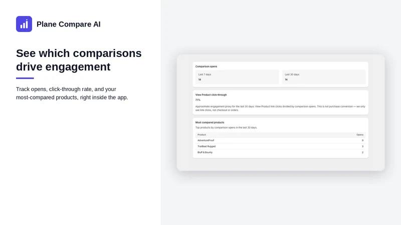 Plane: AI Product Compare