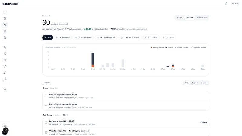 datavessel