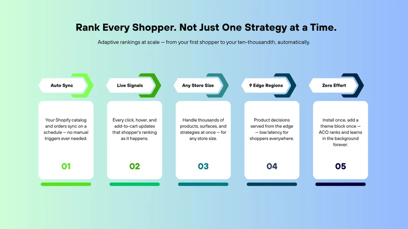 Unico Smart Popups & Upsell