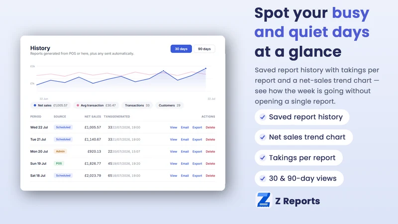 Z Reports ‑ POS End of Day