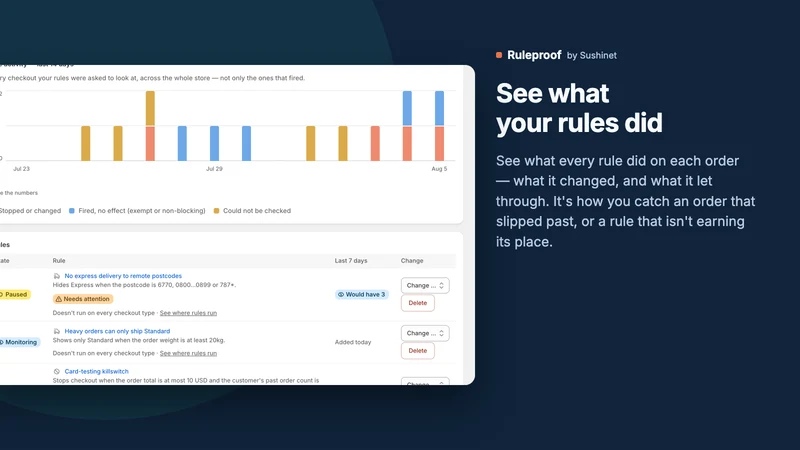 Snet: Ruleproof Checkout Rules