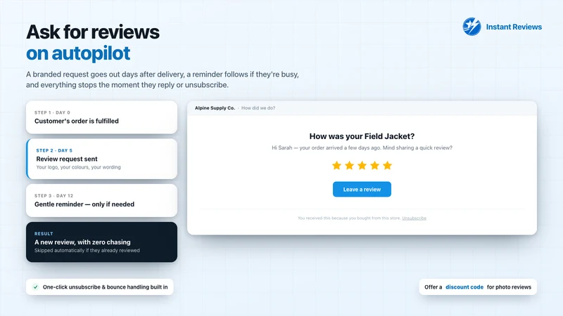 Instant Product Reviews