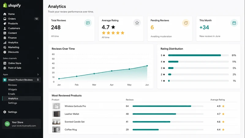 Atisam ‑ Product Reviews App