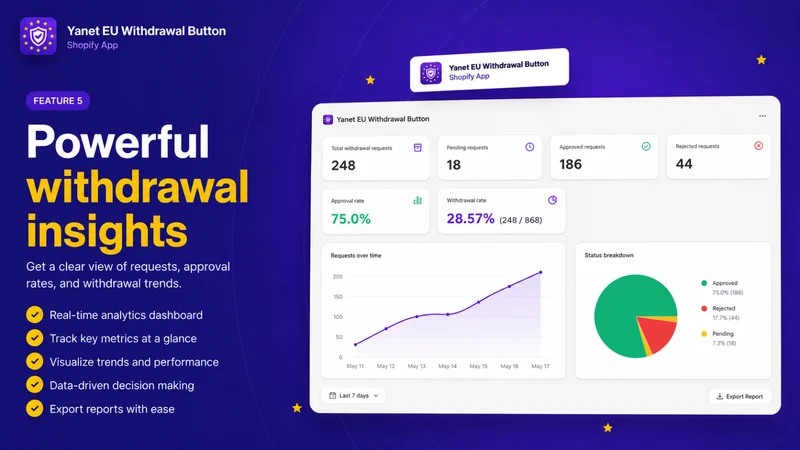 YN EU Withdrawal Button & Form