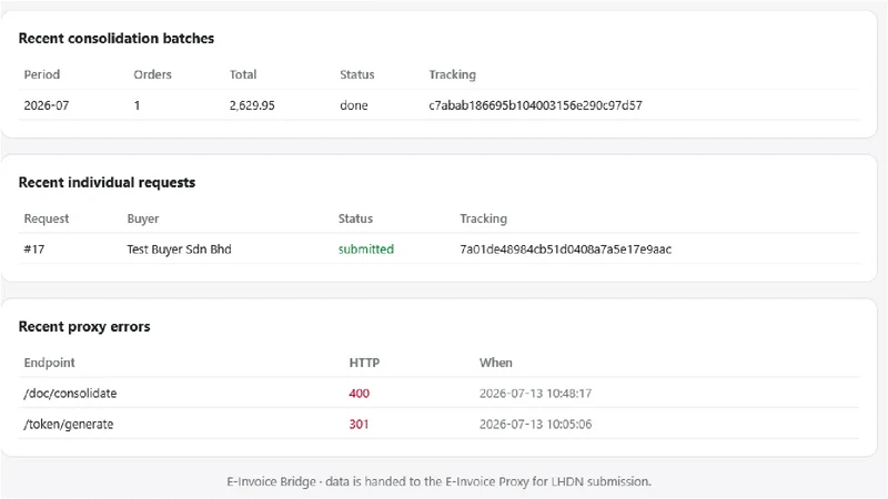 WebSys E‑Invoice Malaysia