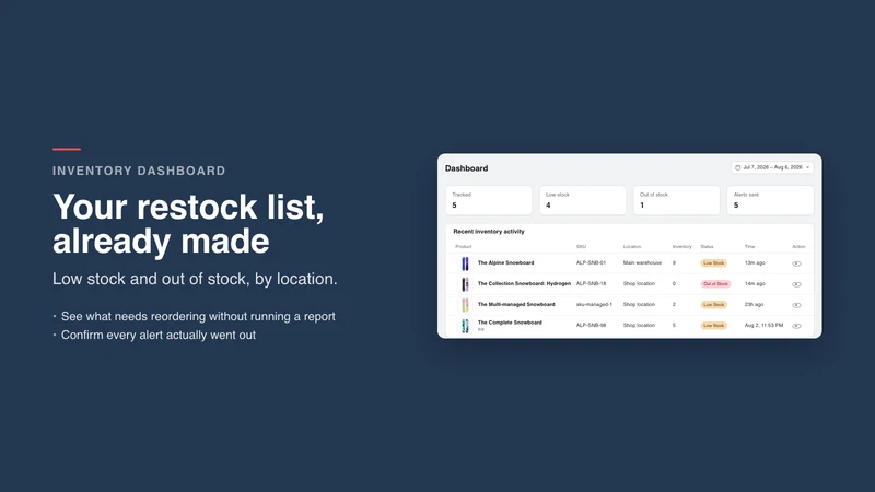 Stockwell Low Stock Alerts