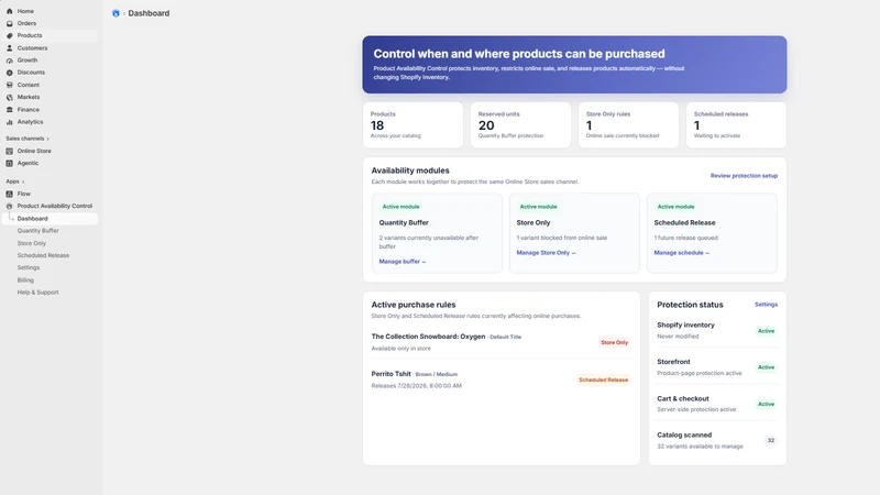 AvailControl by WichVision