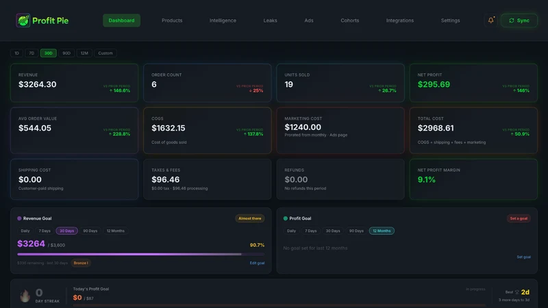 Profit Pie Analytics