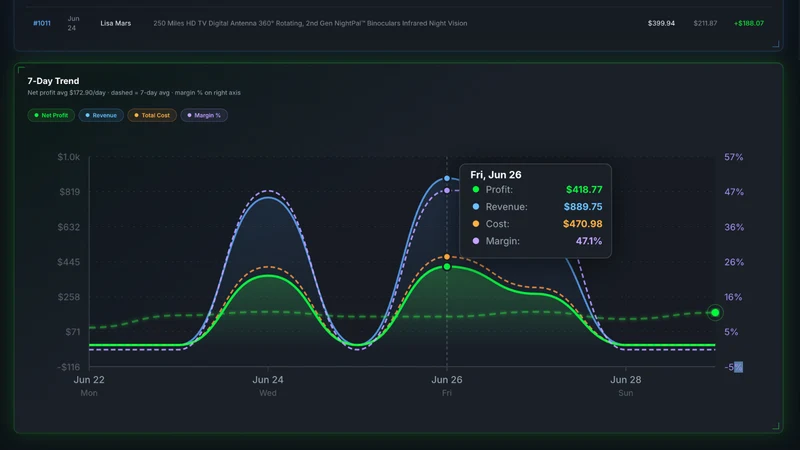 Profit Pie Analytics