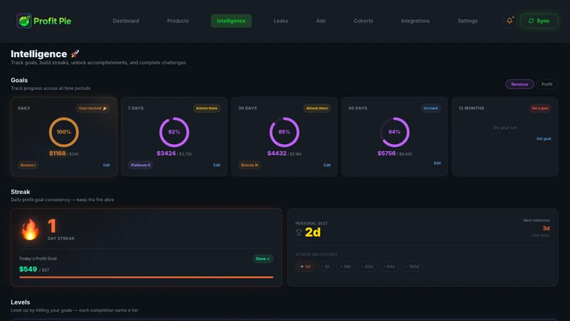 Profit Pie Analytics
