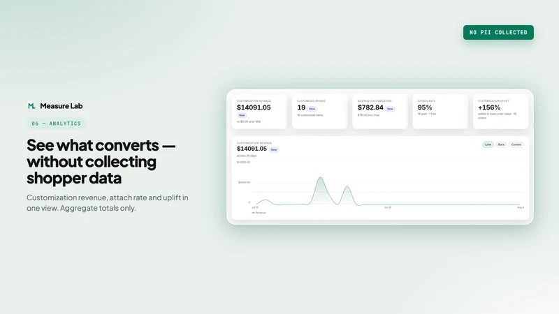 MeasureLab Price Calculator