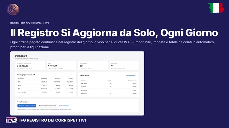 IFG Registro dei Corrispettivi