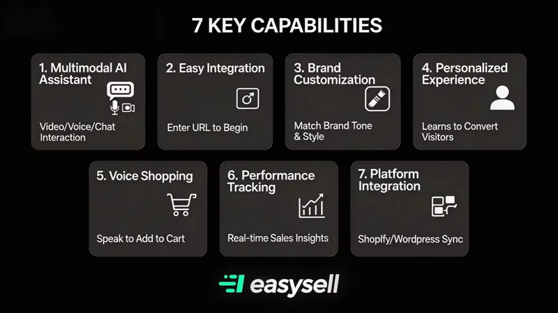 Talkpage AI Voice Sales Agent