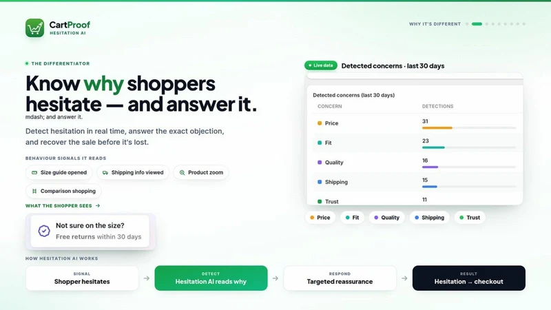 CartProof: Sales Pop & Urgency