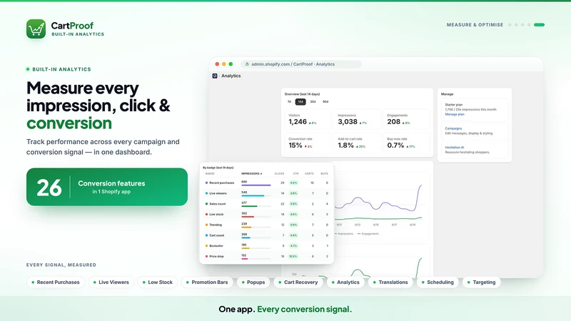 CartProof: Sales Pop & Urgency