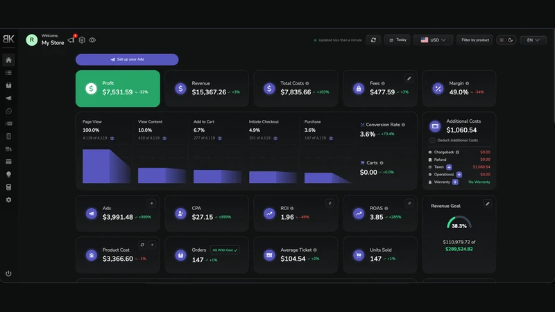 BK Dash ‑ Profit Analytics