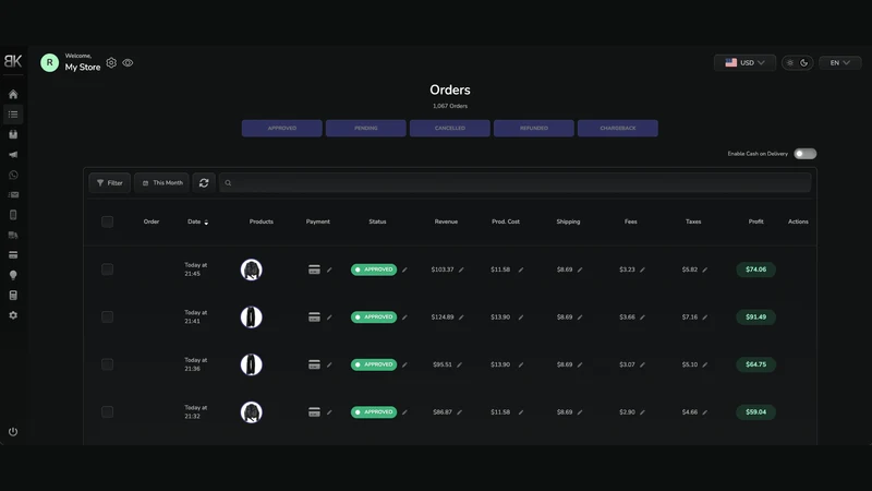 BK Dash ‑ Profit Analytics