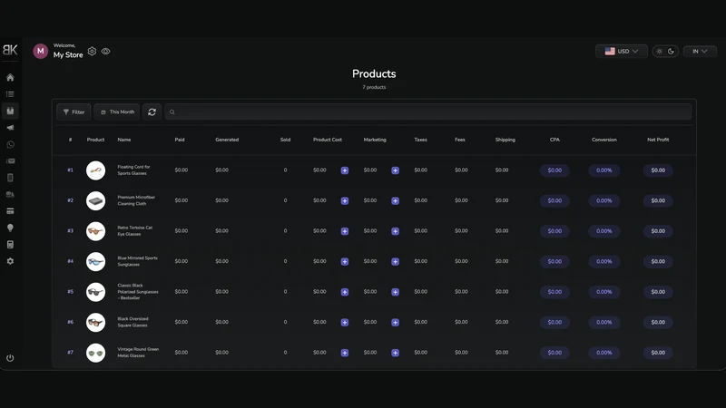 BK Dash ‑ Profit Analytics