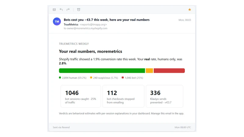 TrueMetrics