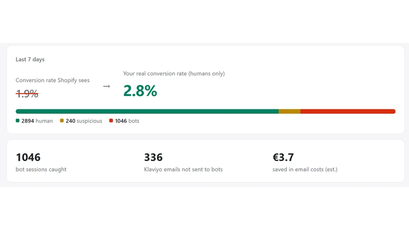 TrueMetrics