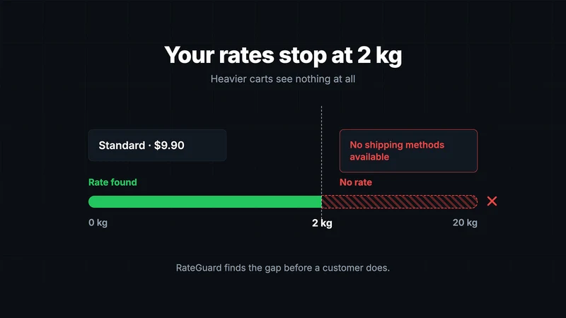 RateGuard