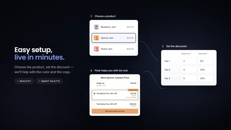 Peak AI Bundles & Upsell