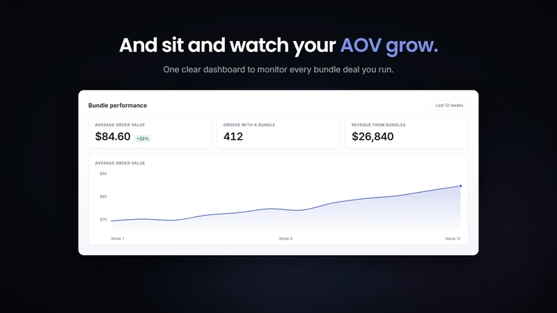 Peak AI Bundles & Upsell