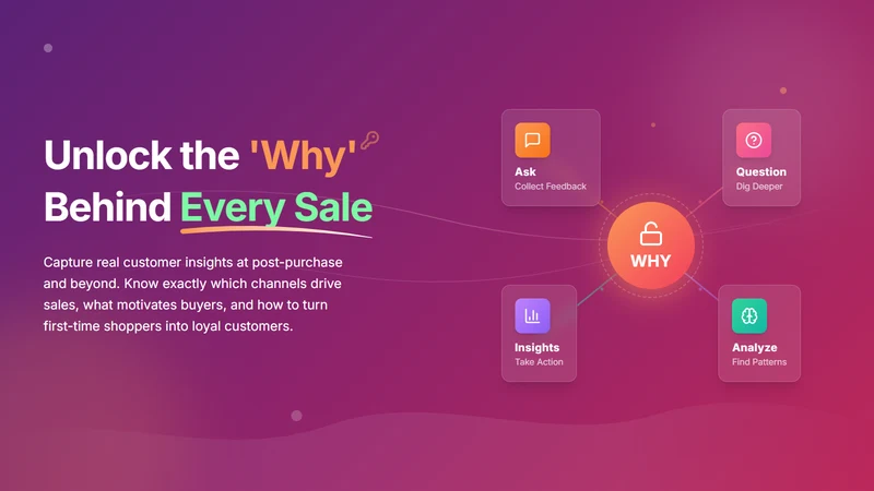 Neo Post Purchase Survey & NPS