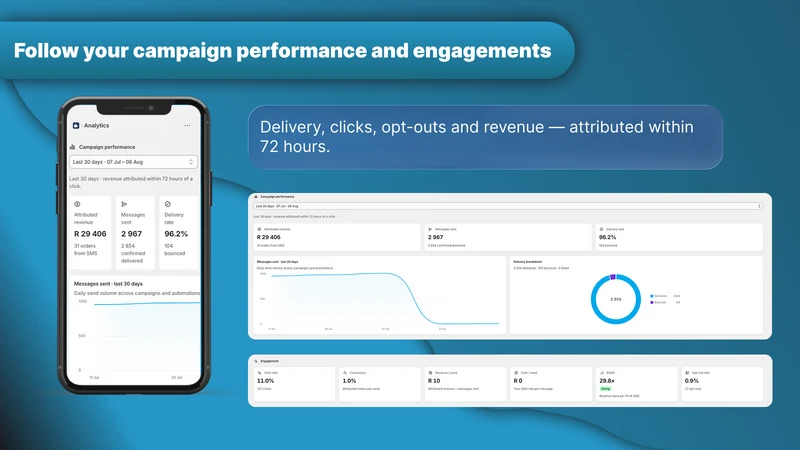 Howzit ‑ SMS Marketing