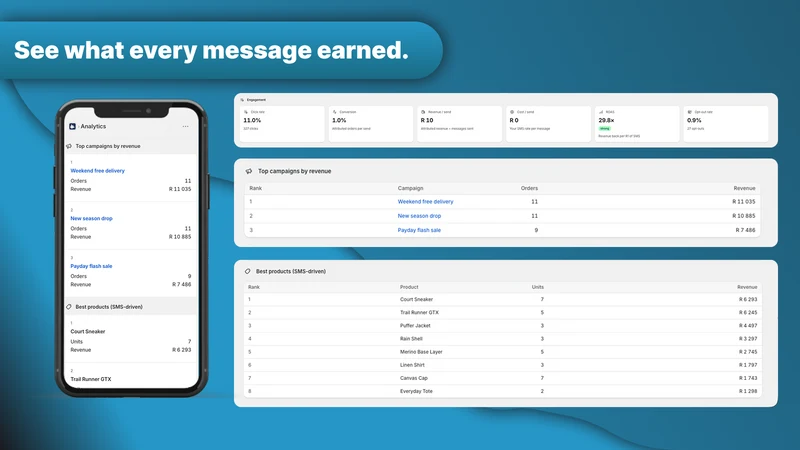 Howzit ‑ SMS Marketing