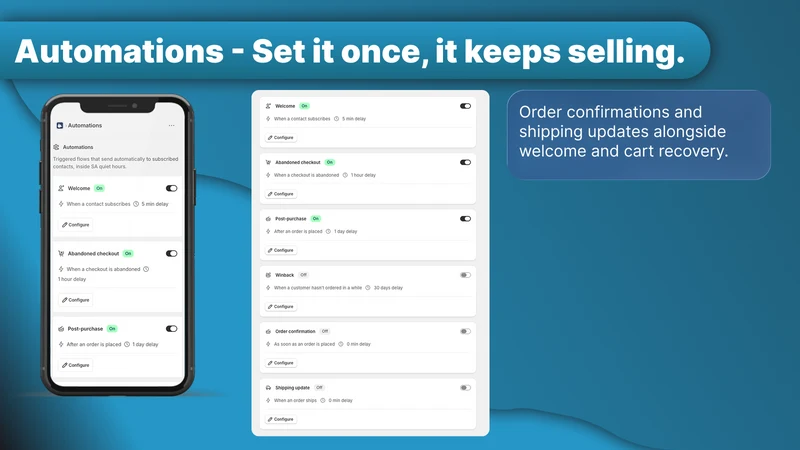 Howzit ‑ SMS Marketing
