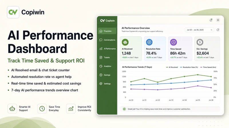 Copiwin Support
