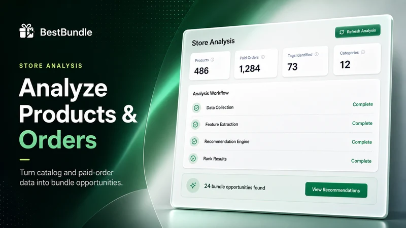 BestBundle: AI Bundles
