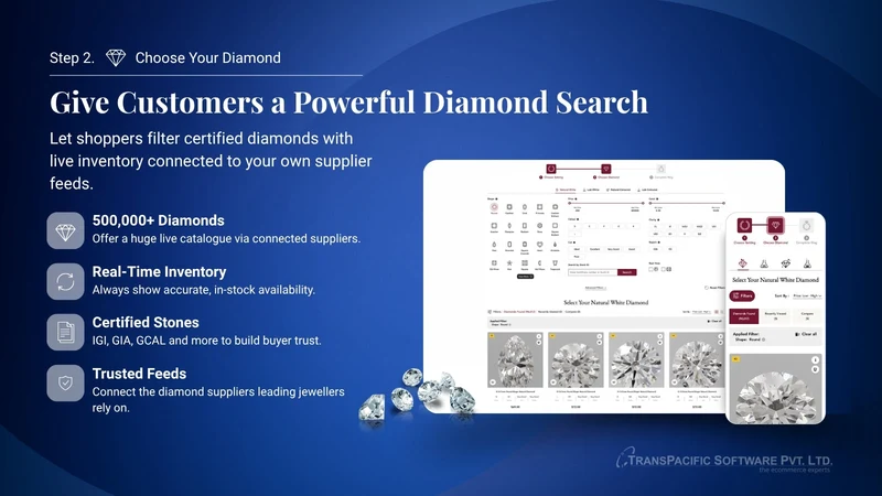 Ring Builder by TransPacific
