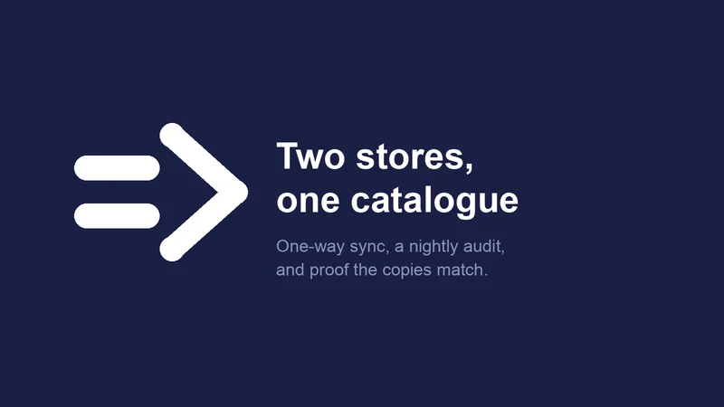 StoreTwin ‑ Multi Store Sync